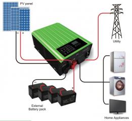 On-grid/ Off Grid Hybrid Solar System